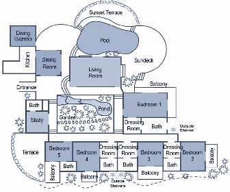 Cactus Hills Mustique Resort Map Layout